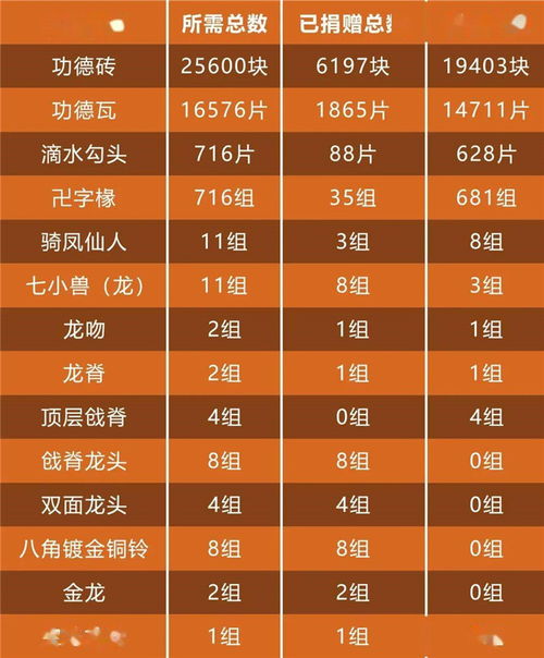 万寿寺大雄宝殿铜瓦修缮工程进展公示